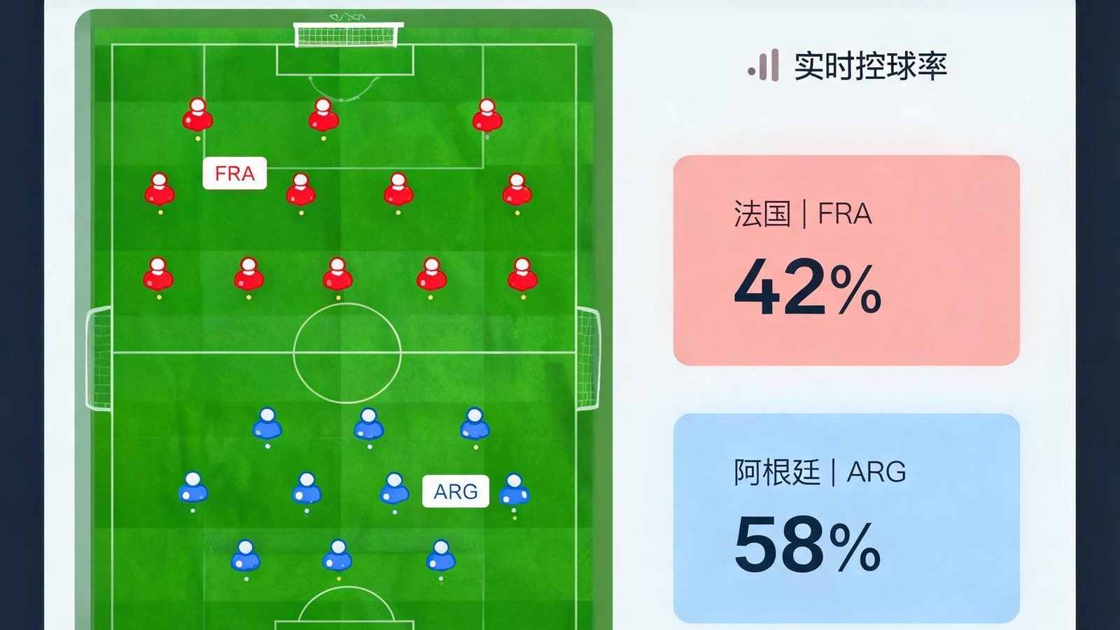 开云平台世界杯比赛数据界面，展示球场虚拟地图、球队阵型与实时控球率百分比