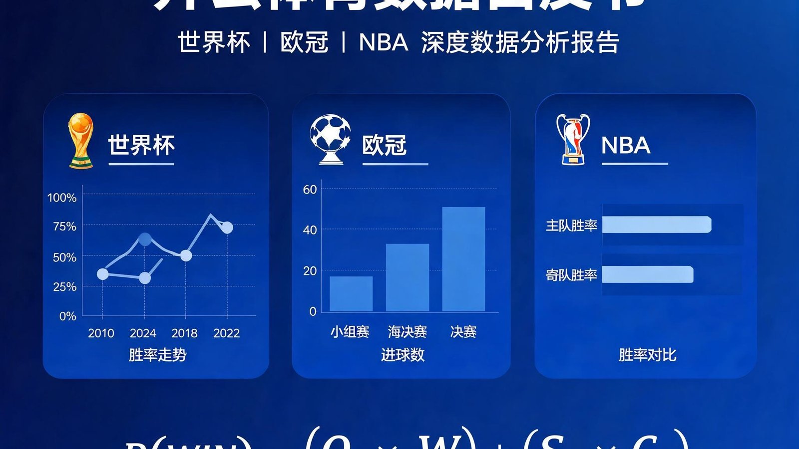 开云体育数据白皮书封面，展示世界杯、欧冠、NBA分析图表和建模公式，带有Kaiyun品牌标识